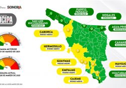 Sólo una semana se mantuvo en verde el Semáforo Epidemiológico