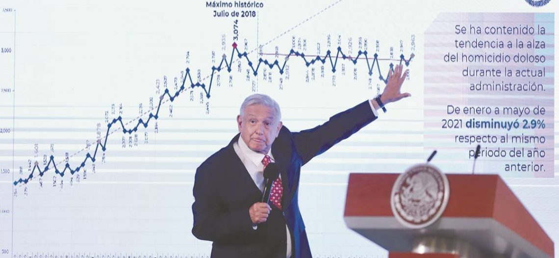 AMLO: no es fácil enfrentar aumento de homicidios