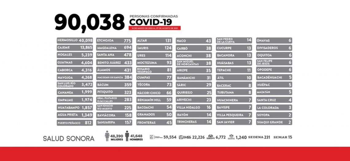 La vacuna contribuye a disminuir cuadros graves por COVID-19: Enrique Clausen