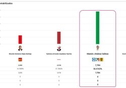 Inicia el conteo en Coahuila; aventaja la alianza PAN-PRI-PRD en las primeras casillas