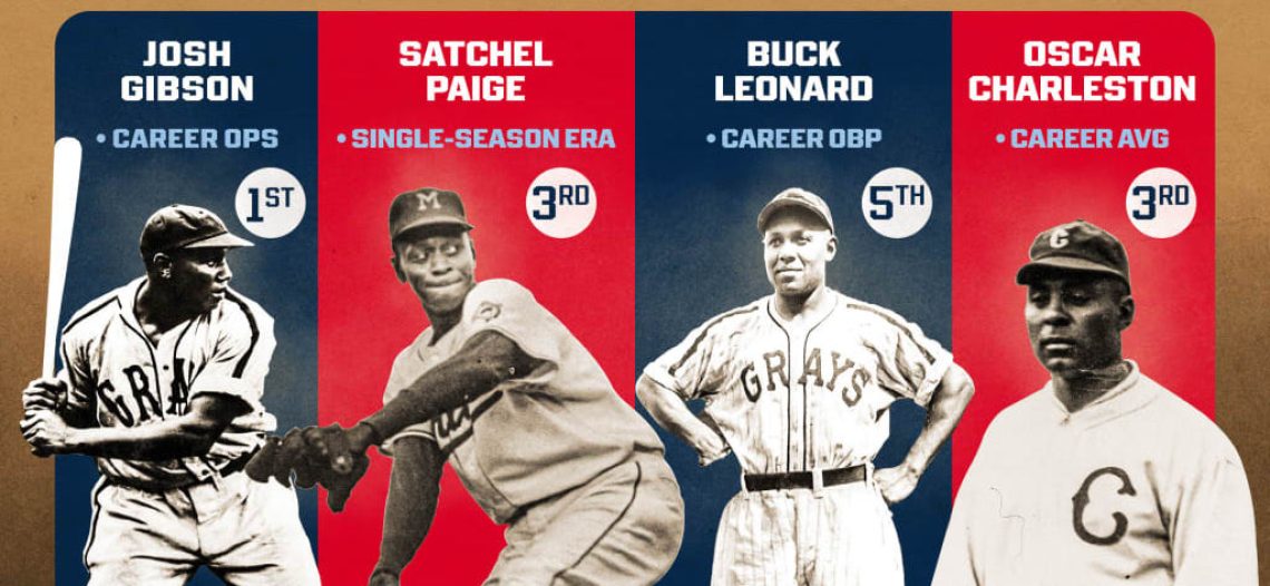 Grandes Ligas reconoce los números de jugadores de las Negro Leagues