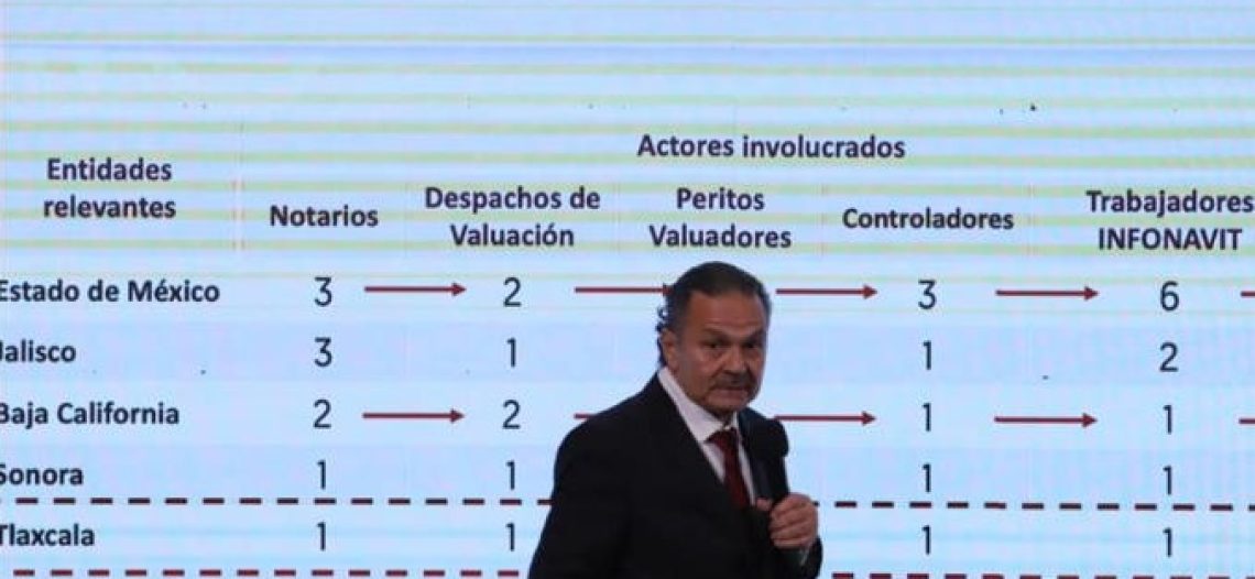 Denunciaron una red delictiva en Infonavit para estafar a trabajadores