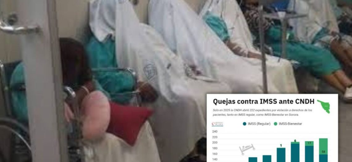 Suman más de 200 quejas de Sonora contra IMSS en la CNDH