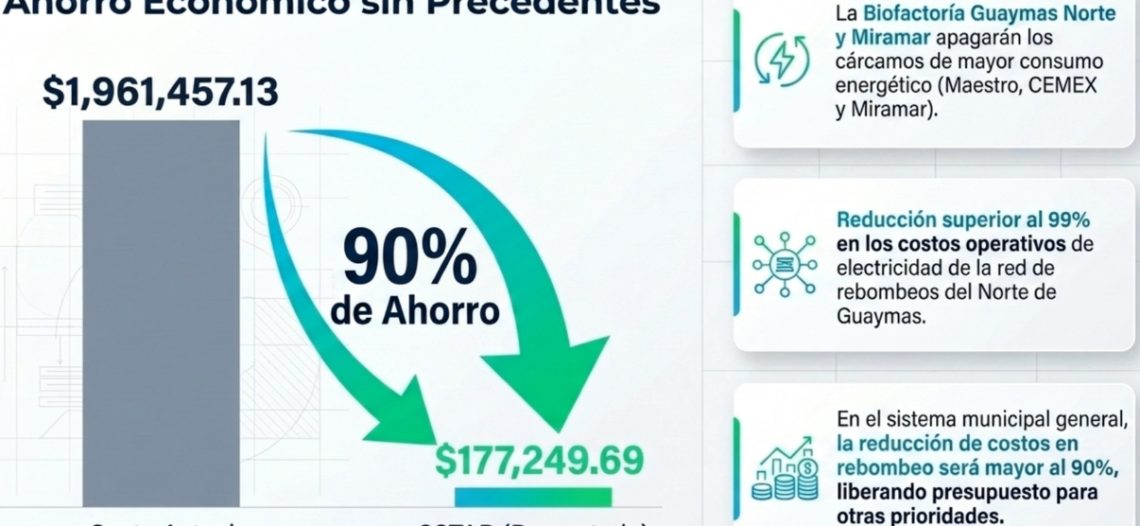 Proponen tratamiento moderno de aguas para descontaminar a Guaymas y ahorrar recursos