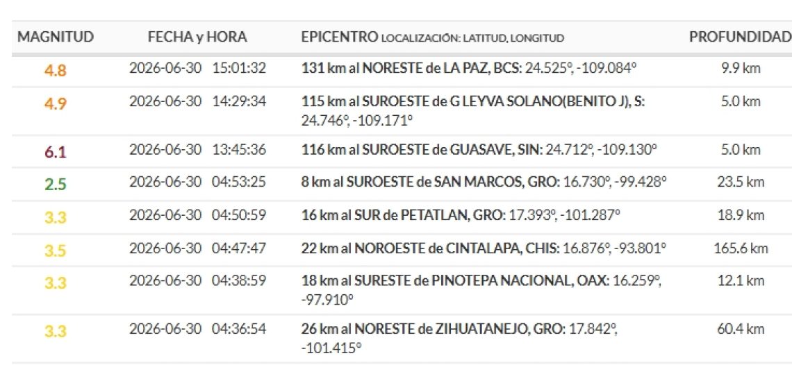 Fuerte sismo en el mar de Cortez alcanza 6.1 grados