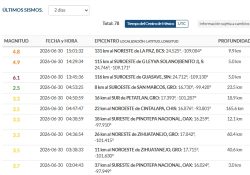 Fuerte sismo en el mar de Cortez alcanza 6.1 grados